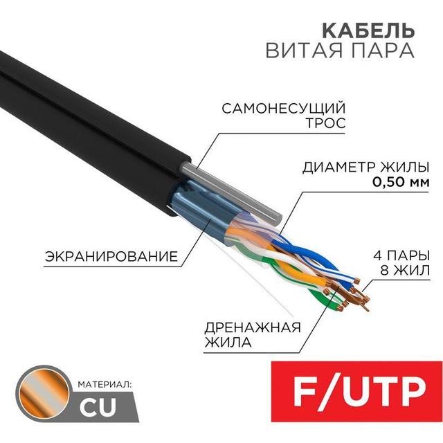 Кабель для связи и передачи данных (медь)